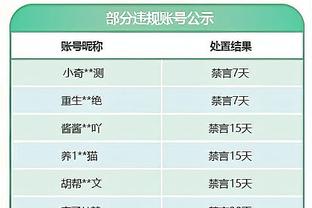 大杀器！鲍威尔半场14中10&三分5中4 狂砍28分5板3断&正负值+12